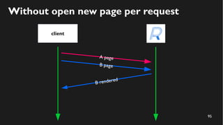 95
Without open new page per request
client
A page
B rendered
B page
 