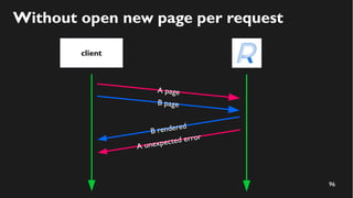 96
Without open new page per request
client
A page
B rendered
B page
A unexpected error
 