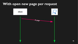 98
With open new page per request
client
A page
 