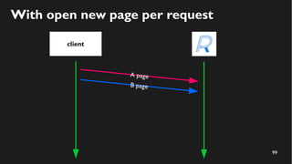 99
With open new page per request
client
A page
B page
 