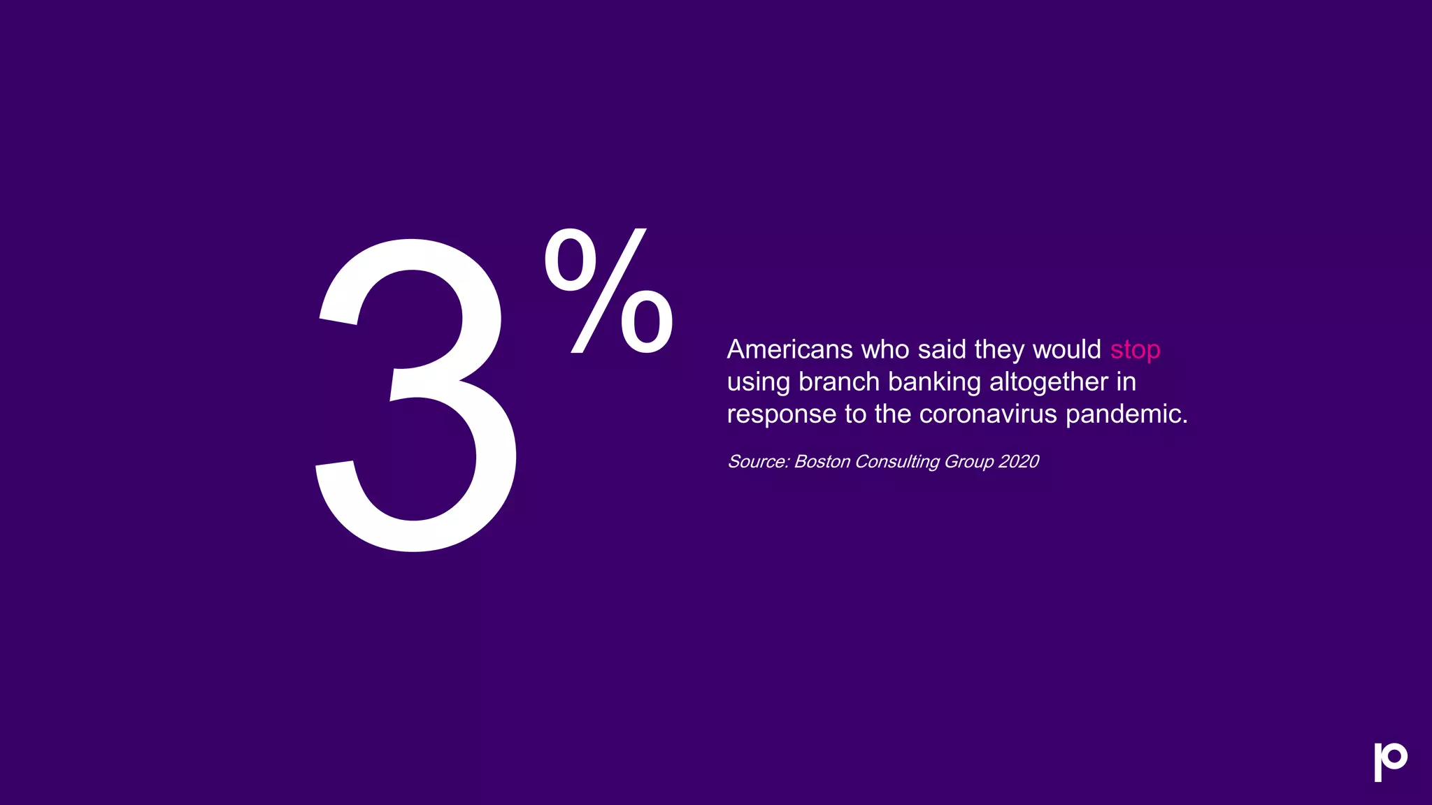 % Americans who said they would stop
using branch banking altogether in
response to the coronavirus pandemic.
Source: Boston Consulting Group 2020
 