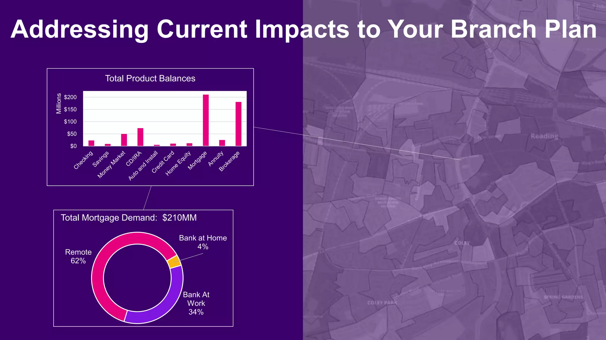 Addressing Current Impacts to Your Branch Plan
Bank at Home
4%
Bank At
Work
34%
Remote
62%
Total Mortgage Demand: $210MM
$0
$50
$100
$150
$200
Millions
Total Product Balances
 