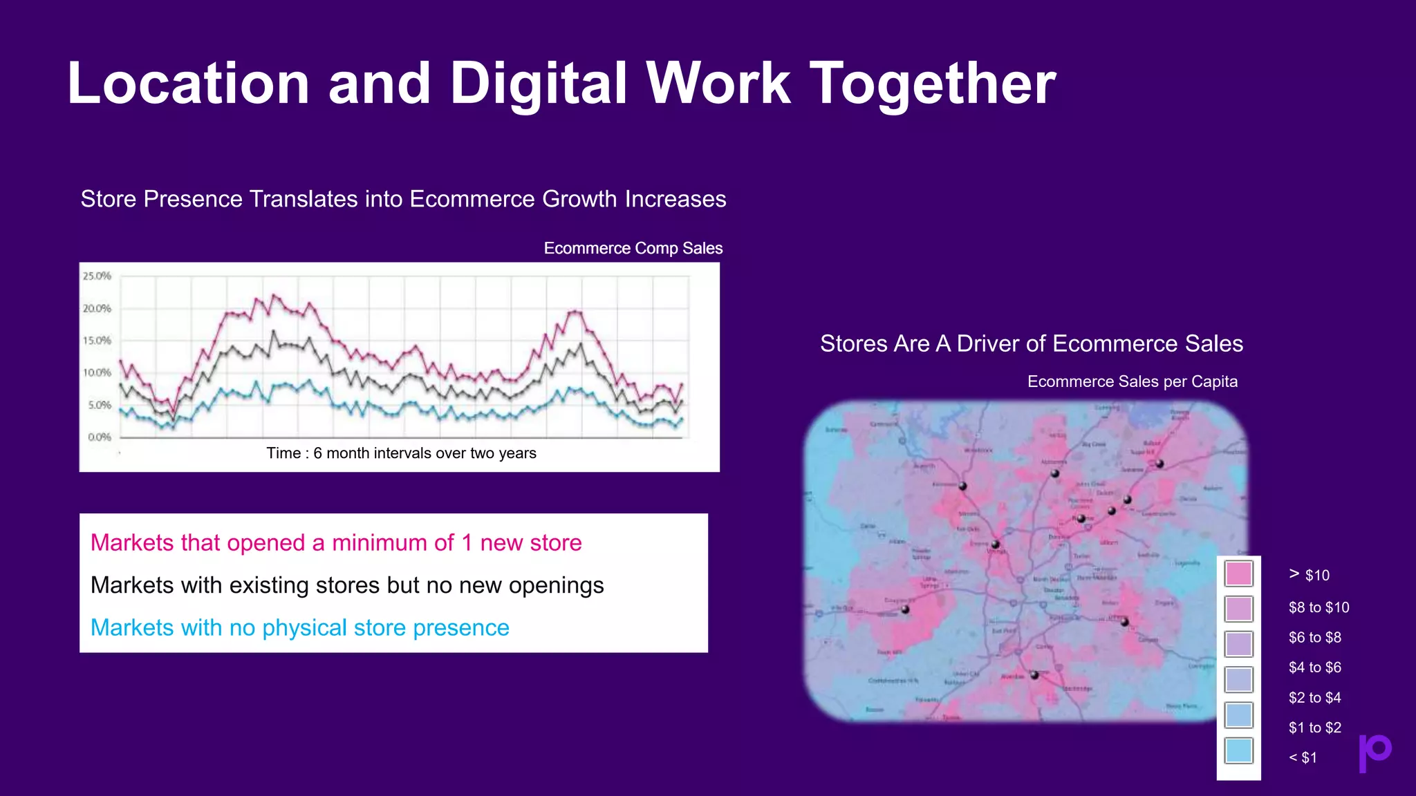Location and Digital Work Together
Markets that opened a minimum of 1 new store
Markets with existing stores but no new openings
Markets with no physical store presence
Ecommerce Comp Sales
Store Presence Translates into Ecommerce Growth Increases
Stores Are A Driver of Ecommerce Sales
> $10
$8 to $10
$6 to $8
$4 to $6
$2 to $4
$1 to $2
< $1
Ecommerce Sales per Capita
Ecommerce Comp Sales
Time : 6 month intervals over two years
 