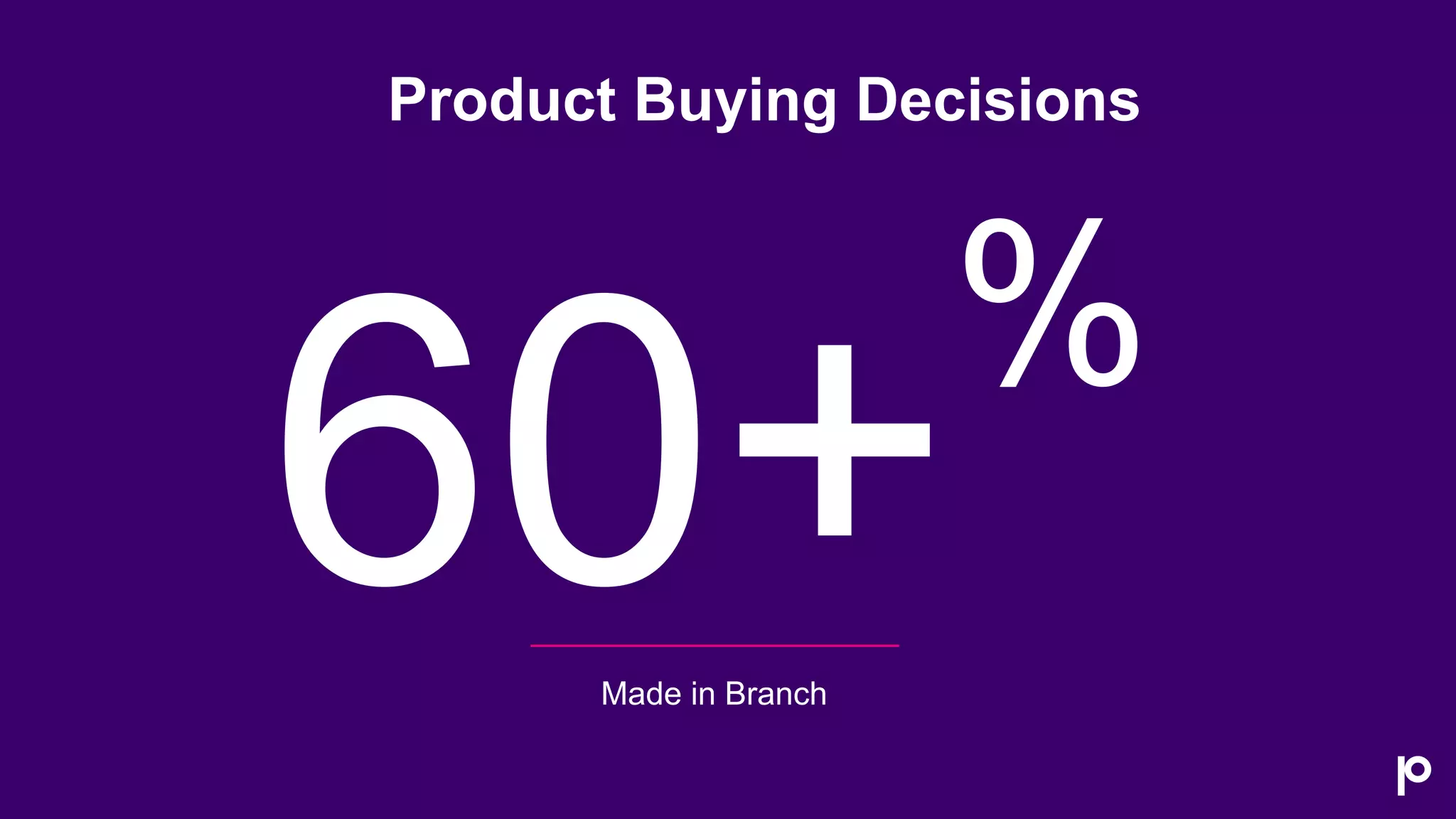 %
Product Buying Decisions
Made in Branch
 
