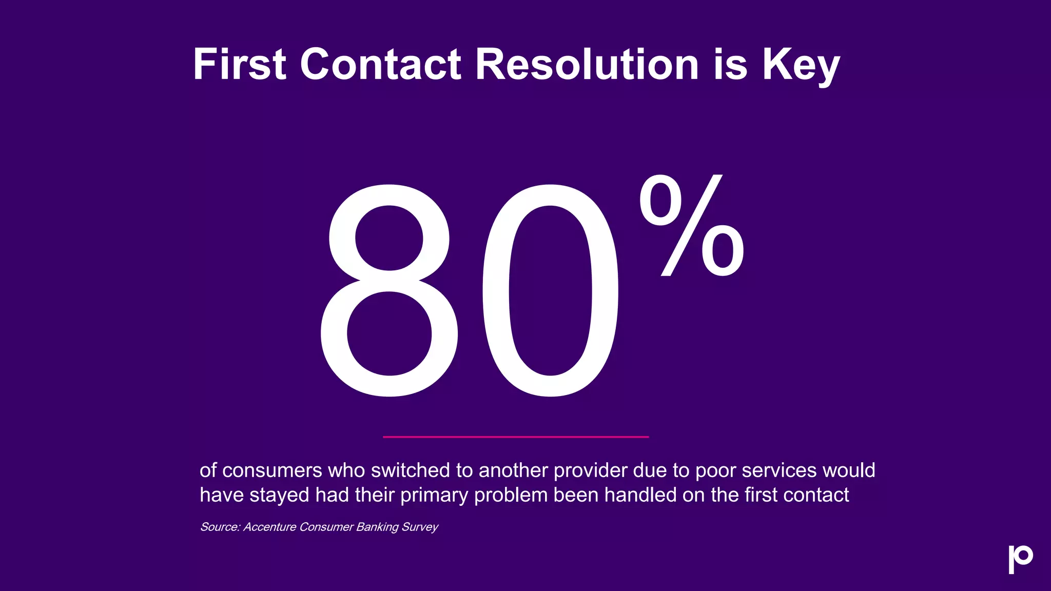%
First Contact Resolution is Key
of consumers who switched to another provider due to poor services would
have stayed had their primary problem been handled on the first contact
Source: Accenture Consumer Banking Survey
 