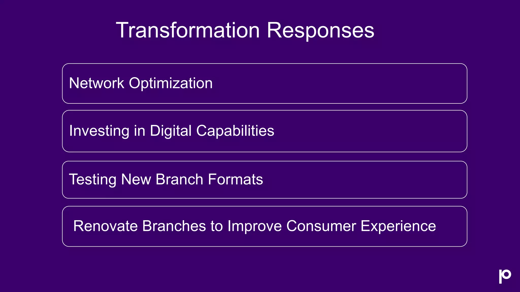 Network Optimization
Investing in Digital Capabilities
Testing New Branch Formats
Renovate Branches to Improve Consumer Experience
Transformation Responses
 