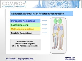 Kompetenzstruktur nach neusten Erkenntnissen Methodenkompetenz Personale Kompetenz Fachkompetenz Soziale Kompetenz Ganzheitliche und  umfassende Navigation über die Kompetenzpotenziale 