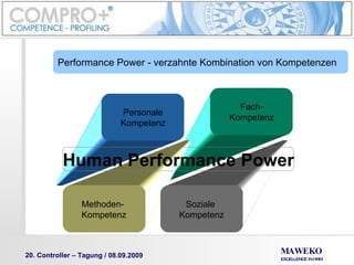 Performance Power - verzahnte Kombination von Kompetenzen Personale Kompetenz Fach- Kompetenz Methoden-  Kompetenz Soziale  Kompetenz Human Performance Power 