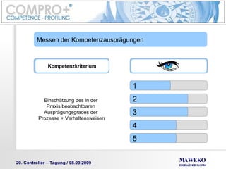 Messen der Kompetenzausprägungen Einschätzung des in der  Praxis beobachtbaren  Ausprägungsgrades der  Prozesse + Verhaltensweisen 1 2 3 4 5 Kompetenzkriterium 