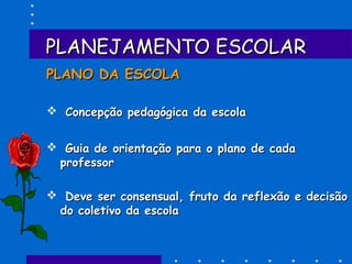 PLANEJAMENTO ESCOLARPLANEJAMENTO ESCOLAR
PLANO DA ESCOLAPLANO DA ESCOLA
 Concepção pedagógica da escolaConcepção pedagógica da escola
 Guia de orientação para o plano de cadaGuia de orientação para o plano de cada
professorprofessor
 Deve ser consensual, fruto da reflexão e decisãoDeve ser consensual, fruto da reflexão e decisão
do coletivo da escolado coletivo da escola
 