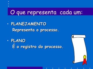 O que representa cada um:
• PLANEJAMENTOPLANEJAMENTO
Representa o processo.Representa o processo.
• PLANOPLANO
É o registro do processo.É o registro do processo.
 