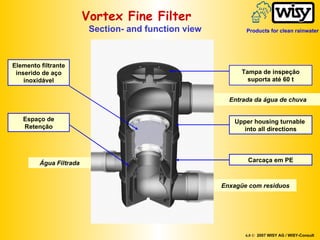 Vortex Fine Filter   Section- and function view Tampa de inspeção suporta até 60 t Elemento filtrante inserido de aço inoxidável Carcaça em PE Espaço de Retenção Entrada da água de chuva Água Filtrada Enxagüe com residuos Upper housing turnable  into all directions 6.0 ©   2007 WISY AG / WISY-Consult Products for clean rainwater 