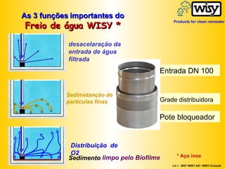 As 3 funções   importantes do  Freio de água WISY * desacelaração da entrada de água filtrada Entrada DN 100 Grade distribuidora   Pote bloqueador * Aço inox Sedimetanção de particulas finas Distribuição  de O2 Sedimento limpo pelo Biofilme   6.0 ©   2007 WISY AG / WISY-Consult Products for clean rainwater 