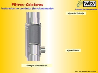 Filtros-Coletores instalados no condutor (funcionamento) Água do Telhado Enxagüe com resíduos Água Filtrada 6.0 ©   2007 WISY AG / WISY-Consult Products for clean rainwater 
