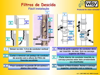 Filtros de Descida   Fácil instalação 6.0 ©   2007 WISY AG / WISY-Consult Deixar no min. 1,5 m de condutor vertical acima  1 1 1 Cortar e remover um pedaço do condutor de acordo com a altura do Filtro de Descida escolhido 2 2 2 4 Final da parte superior do condutor deve ser inserido  no max. 3cm na carcaça superior do Filtro 4  4 6 Inserir o Filtro-Coletor, fechar a carcaça superior, conectar com a cisterna  6 Fixar condutor na parede 20 cm acima e abaixo dos cortes 3 3 3 5 5 5 Parte interior do condutor inserida na carcaça precisa estar bem arredondada (ou chanfrada)  5 5 Products for clean rainwater 