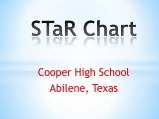 Cooper High School
  Abilene, Texas
 