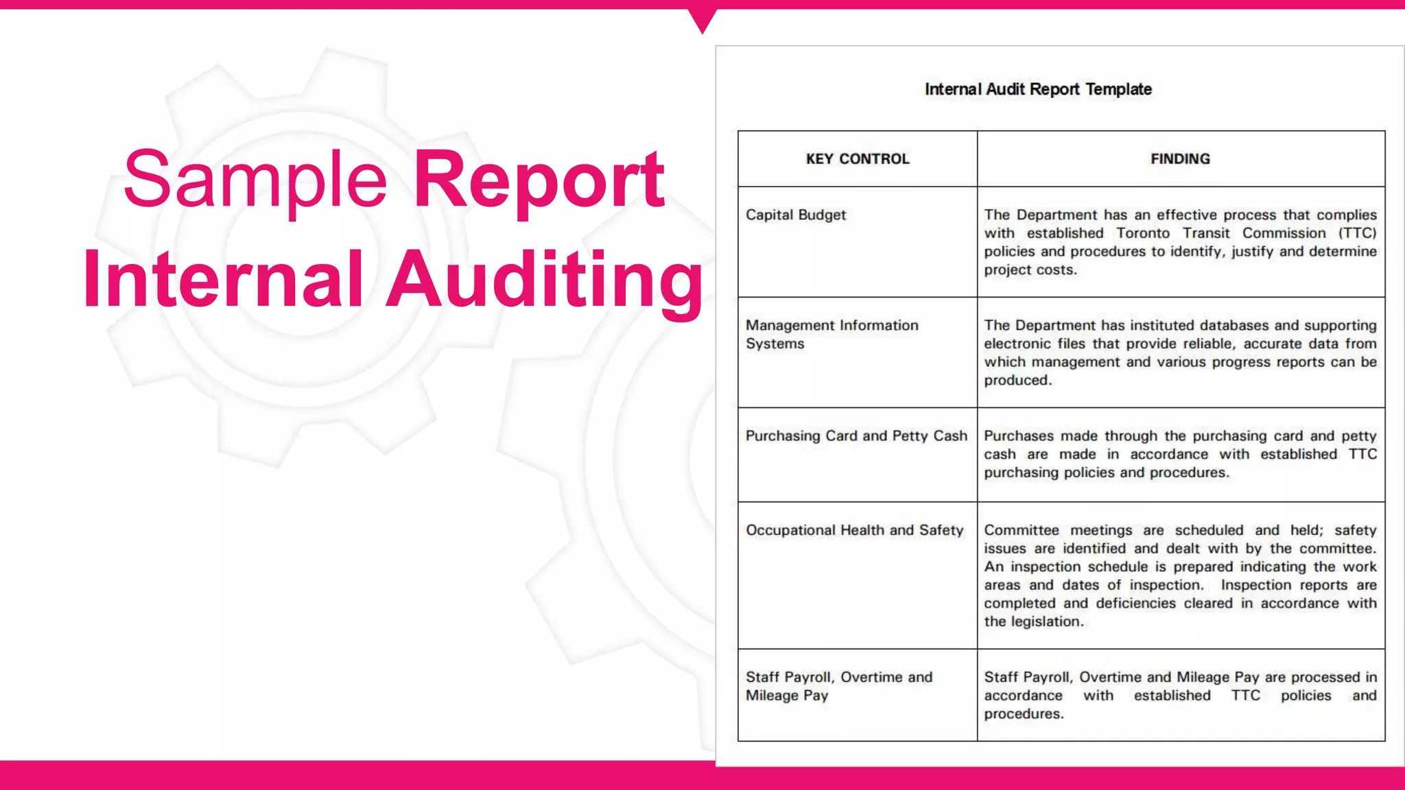Sample Report
Internal Auditing
 