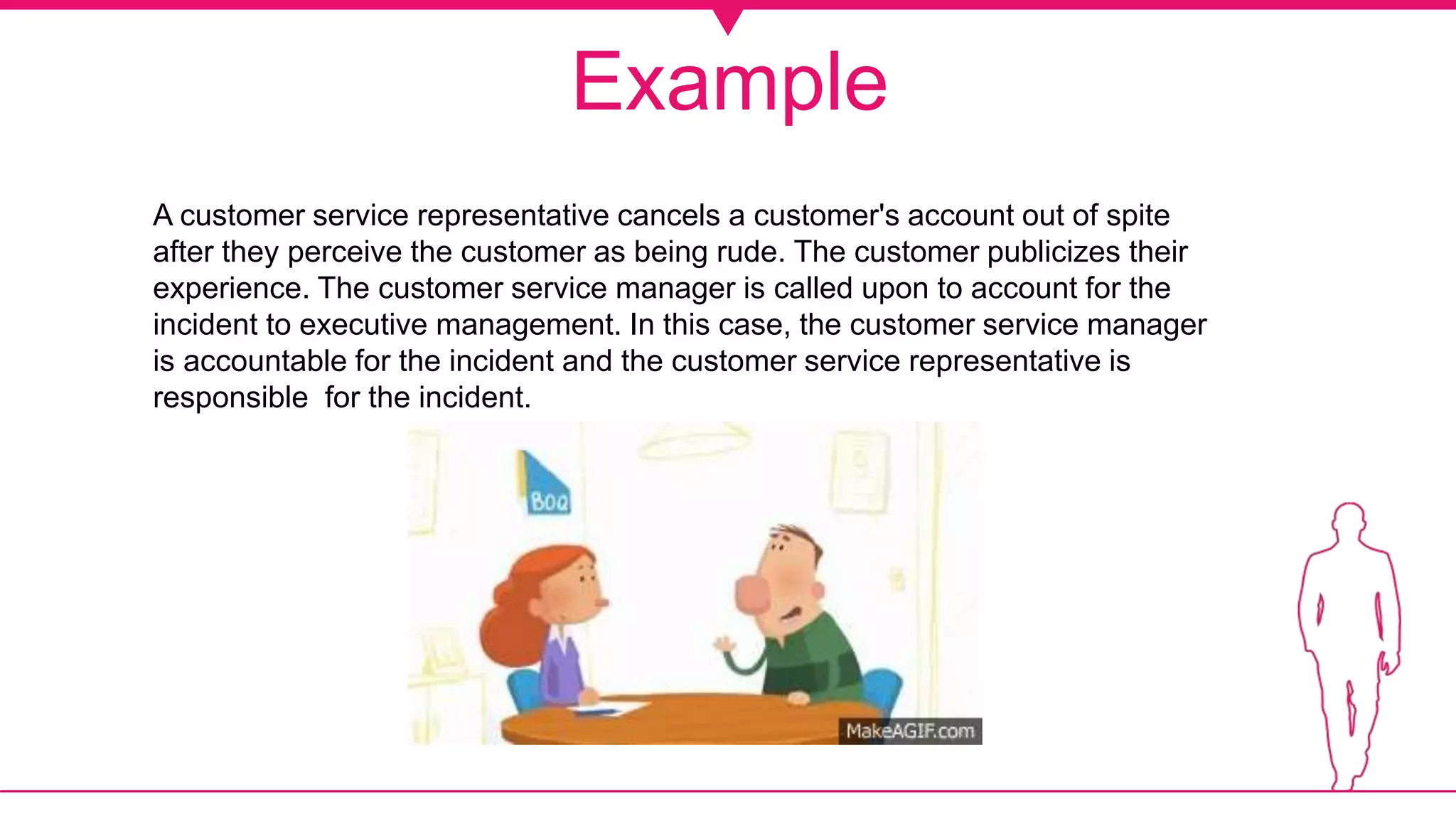 Example
A customer service representative cancels a customer's account out of spite
after they perceive the customer as being rude. The customer publicizes their
experience. The customer service manager is called upon to account for the
incident to executive management. In this case, the customer service manager
is accountable for the incident and the customer service representative is
responsible for the incident.
 