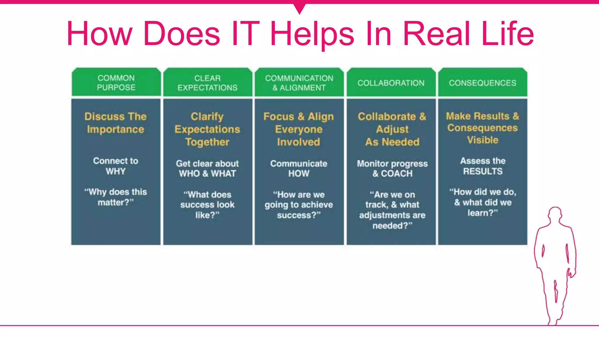 How Does IT Helps In Real Life
 