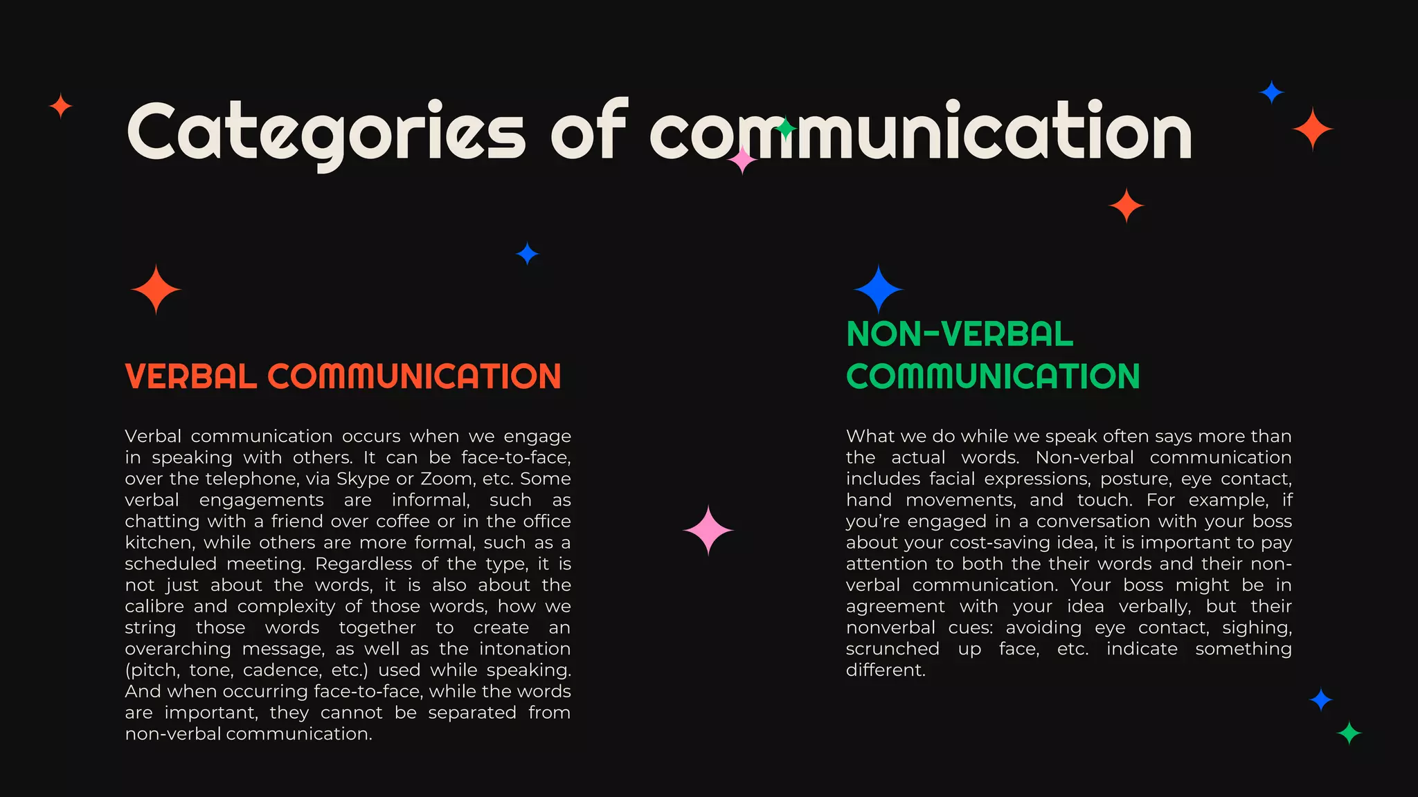 Categories of communication
What we do while we speak often says more than
the actual words. Non-verbal communication
includes facial expressions, posture, eye contact,
hand movements, and touch. For example, if
you’re engaged in a conversation with your boss
about your cost-saving idea, it is important to pay
attention to both the their words and their non-
verbal communication. Your boss might be in
agreement with your idea verbally, but their
nonverbal cues: avoiding eye contact, sighing,
scrunched up face, etc. indicate something
different.
Verbal communication occurs when we engage
in speaking with others. It can be face-to-face,
over the telephone, via Skype or Zoom, etc. Some
verbal engagements are informal, such as
chatting with a friend over coffee or in the office
kitchen, while others are more formal, such as a
scheduled meeting. Regardless of the type, it is
not just about the words, it is also about the
calibre and complexity of those words, how we
string those words together to create an
overarching message, as well as the intonation
(pitch, tone, cadence, etc.) used while speaking.
And when occurring face-to-face, while the words
are important, they cannot be separated from
non-verbal communication.
NON-VERBAL
COMMUNICATION
VERBAL COMMUNICATION
 