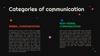 Categories of communication
What we do while we speak often says more than
the actual words. Non-verbal communication
includes facial expressions, posture, eye contact,
hand movements, and touch. For example, if
you’re engaged in a conversation with your boss
about your cost-saving idea, it is important to pay
attention to both the their words and their non-
verbal communication. Your boss might be in
agreement with your idea verbally, but their
nonverbal cues: avoiding eye contact, sighing,
scrunched up face, etc. indicate something
different.
Verbal communication occurs when we engage
in speaking with others. It can be face-to-face,
over the telephone, via Skype or Zoom, etc. Some
verbal engagements are informal, such as
chatting with a friend over coffee or in the office
kitchen, while others are more formal, such as a
scheduled meeting. Regardless of the type, it is
not just about the words, it is also about the
calibre and complexity of those words, how we
string those words together to create an
overarching message, as well as the intonation
(pitch, tone, cadence, etc.) used while speaking.
And when occurring face-to-face, while the words
are important, they cannot be separated from
non-verbal communication.
NON-VERBAL
COMMUNICATION
VERBAL COMMUNICATION
 