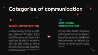 Categories of communication
What we do while we speak often says more than
the actual words. Non-verbal communication
incl...