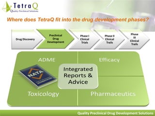 TetraQ - Integrated Preclinical Drug Development Solutions Presentation