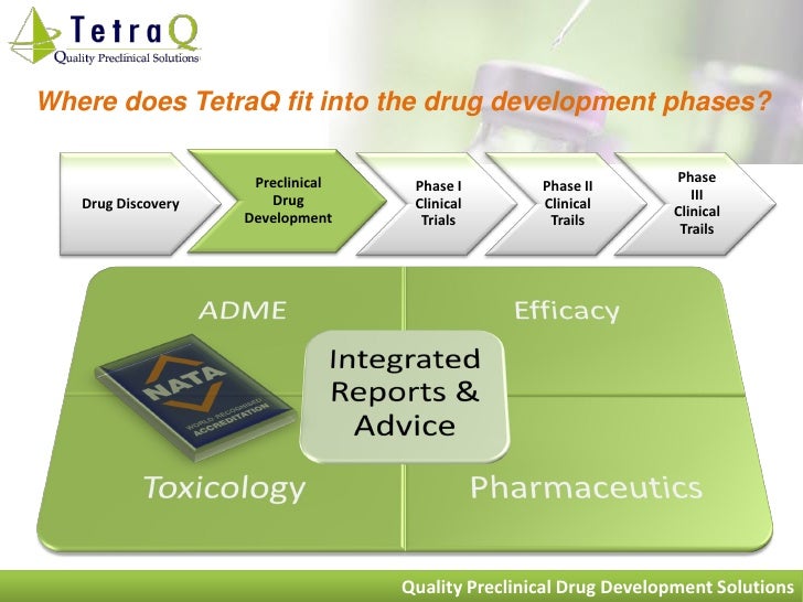 Drug Development Preclinical Development and Testing