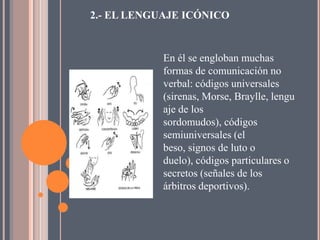 2.- EL LENGUAJE ICÓNICO



            En él se engloban muchas
            formas de comunicación no
            verbal: códigos universales
            (sirenas, Morse, Braylle, lengu
            aje de los
            sordomudos), códigos
            semiuniversales (el
            beso, signos de luto o
            duelo), códigos particulares o
            secretos (señales de los
            árbitros deportivos).
 