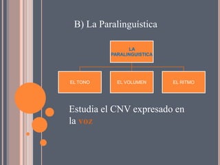B) La Paralinguística

                LA
          PARALINGUISTICA




EL TONO     EL VOLUMEN      EL RITMO




Estudia el CNV expresado en
la voz
 
