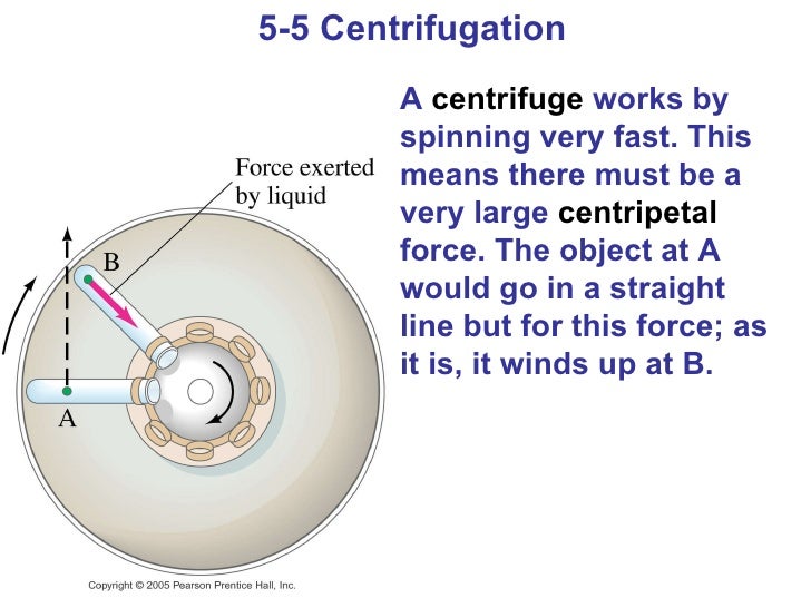Pp Presentation Ap Physics Ch 5