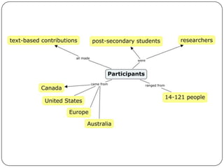 Student Engagement in Online Learning | PPTX