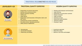 ANDY CHIN 0326973 l BENJAMIN NG KIEN FUNG 0324541 l CHAI JIA ERN 0324653 l CHEAH MAN YEE 0324743
TRADITIONAL ROLESAND THEEVOLVED ROLES
TRADITIONAL QUANTITY SURVEYING MODERN QUANTITY SURVEYINGJOB ROLESOF A QS
As a lawyer
ü Preparation of contract documents
ü Dealing with contractual claims
ü Dispute resolution handling
ü Settlements
ü Legal advisor
ü Preparation and transaction of disruption claims and
EOT claims
ü Contemporary records maintaining
ü Providing interim/ detailed particulars
ü Other process of settlements
ü Dealing with Employers and Contractor
ü Legal advising
ü Preparation of construction contracts
ü Dispute resolution
ü Legal counselor
ü Insolvency services
ü Subcontract administration
ü Technical auditing
ü Employers’ agent
As an economist
ü Cost planning
ü Cost benefit analyzed
ü Preliminary cost advice
ü Investment appraisal
ü Whole-life costing
ü Advise on cost limits and budgets
 