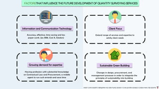 ANDY CHIN 0326973 l BENJAMIN NG KIEN FUNG 0324541 l CHAI JIA ERN 0324653 l CHEAH MAN YEE 0324743
FACTORSTHATINFLUENCETHEFUTUREDEVELOPMENTOF QUANTITY SURVEYINGSERVICES
Accuracy, effective, time saving and less
paper work. (ex: BIM, Cost X, Glodon)
Information and Communication Technology Client Focus
Extend range of services and expertise to
satisfy client needs
Sustainable Green Building
Changes in design, procurement, and
management processes in order to integrate the
principles of sustainability into building
Growing demand for expertise
Having profession with substantial knowledge
on Contractual Law and Procurement, a middle
agent to run such errands and save time
 