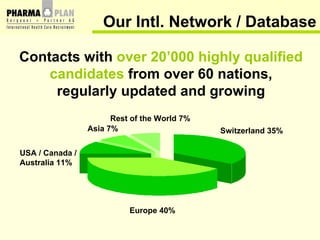 Rest  of   the  World 7% Asia 7% USA / Canada /  Australia 11%  Europe 40% Switzerland 35% Contacts with  over 20’000 highly qualified candidates  from over 60 nations, regularly updated and growing Our Intl. Network / Database 