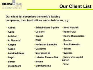 Our Client List Our client list comprises the world’s leading companies, their head offices and subsidiaries, e.g. Abbott  Acino  Actelion  A. Menarini Amgen  Auron  Averion Intern. Bayer  Baxter  Biopartners Bristol-Myers Squibb    Celgene  Crucell DSM Hoffmann La roche Galderma Intergenerica Labatec Pharma S.A.  Mepha   Mundipharma  Novo Nordisk  Rohner AG   Roche Diagnostics   Sandoz  Sanofi-Aventis  Schott Synthes  Universitätsspital Zürich  Vifor  