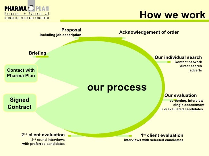 Pharmaceutical marketing plan template ppt image