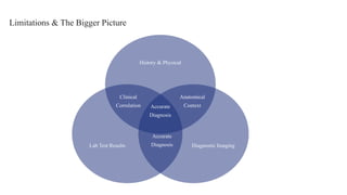 Limitations & The Bigger Picture
History & Physical
Lab Test Results Diagnostic Imaging
Clinical
Correlation
Anatomical
Context
Accurate
Diagnosis
Accurate
Diagnosis
 