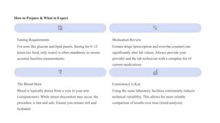 🧪“Blood Chemistry Tests in Pharmacy Practice: Clinical Laboratory Guide ...