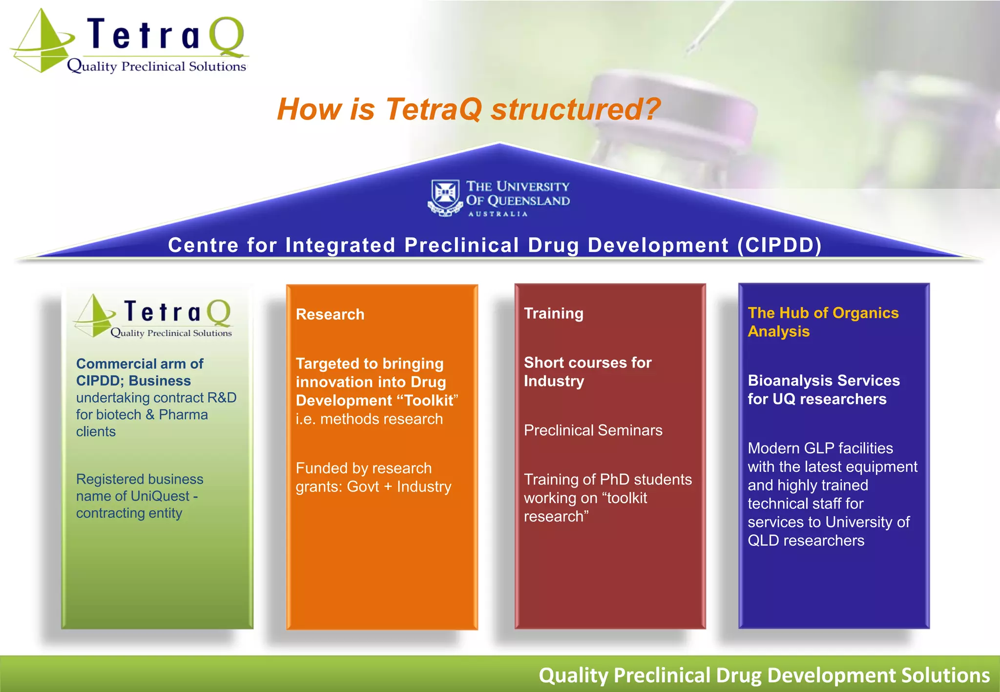 How is TetraQ structured?



             Centre for Integrated Preclinical Drug Development (CIPDD)


                            Research                  Training                   The Hub of Organics
                                                                                 Analysis

Commercial arm of           Targeted to bringing      Short courses for
CIPDD; Business             innovation into Drug      Industry                   Bioanalysis Services
undertaking contract R&D    Development “Toolkit”                                for UQ researchers
for biotech & Pharma        i.e. methods research
clients                                               Preclinical Seminars
                                                                                 Modern GLP facilities
                            Funded by research                                   with the latest equipment
Registered business
                            grants: Govt + Industry   Training of PhD students   and highly trained
name of UniQuest -                                    working on “toolkit        technical staff for
contracting entity                                    research”                  services to University of
                                                                                 QLD researchers




                                                        Quality Preclinical Drug Development Solutions
 