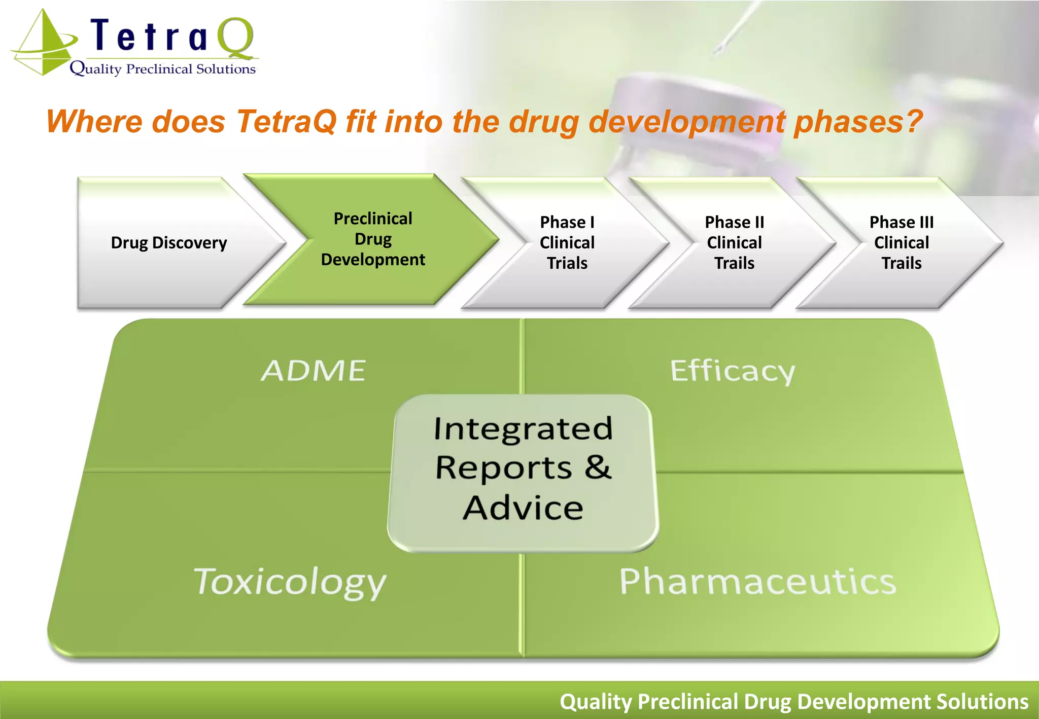 Where does TetraQ fit into the drug development phases?

                      Preclinical   Phase I         Phase II        Phase III
    Drug Discovery      Drug        Clinical        Clinical        Clinical
                     Development     Trials          Trails          Trails




                                      Quality Preclinical Drug Development Solutions
 
