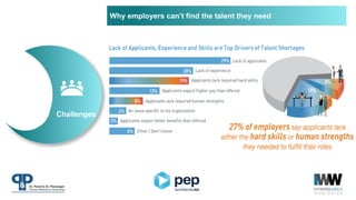 Why employers can’t find the talent they need
Challenges
 