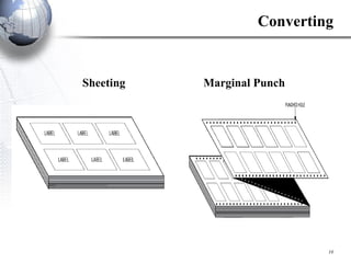 Sheeting Marginal Punch Converting 