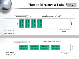 How to Measure a Label?  W x L PRINTING GRAPHICS PRINTING GRAPHICS PRINTING GRAPHICS PRINTING GRAPHICS Running Web Direction 1” 2” Label measures  2” x 1” Label measures  1” x 2” PRINTING GRAPHICS PRINTING GRAPHICS PRINTING GRAPHICS PRINTING GRAPHICS Label Width = 1” Label Length = 2” 2” 1” Label Width = 2” Label Length = 1” Width Length Width Length Running Web Direction                 