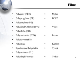 Films Polyester (PET)   =  Mylar Polypropylene (PP)  =  BOPP Polyethylene (PE) Polyvinyl Chloride (PVC)  =  Vinyl Polyolefin (PO) Polycarbonate (PCN)  =  Lexan Polystyrene (PS) Polyimide =  Kapton Spunbonded Polyolefin  =  Tyvek Polyurethane (PU) Polyvinyl Fluoride  =  Tedlar 