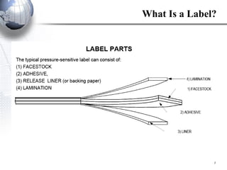 What Is a Label? 