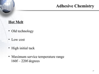 Hot Melt Old technology Low cost High initial tack Maximum service temperature range  160f – 220f degrees Adhesive Chemistry 