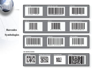 Barcodes  Symbologies 