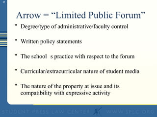 Arrow = “Limited Public Forum”  Degree/type of administrative/faculty control   Written policy statements The school’s practice with respect to the forum Curricular/extracurricular nature of student media  The nature of the property at issue and its compatibility with expressive activity 