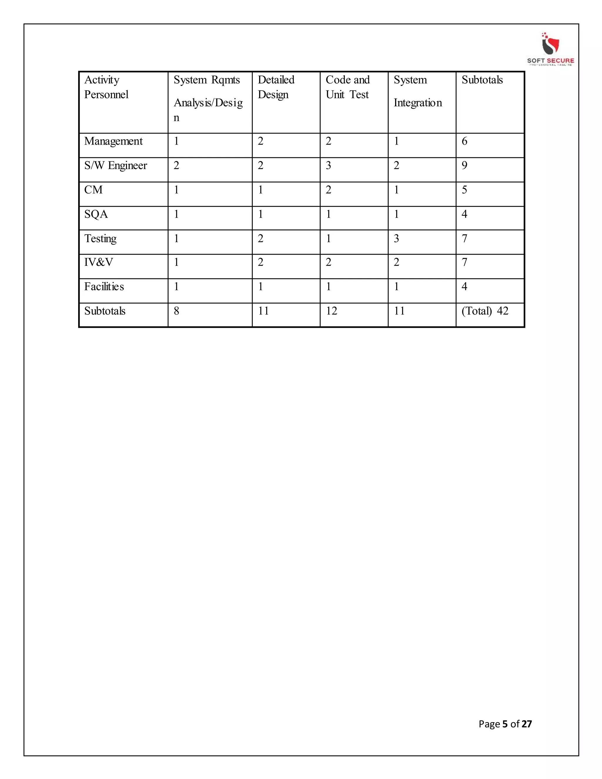 Mobile/Web App Development Project Report